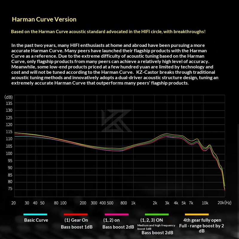 KZ Castor In Ear Wired Headpho - Audiophile Headphone Wired のレビューと価格