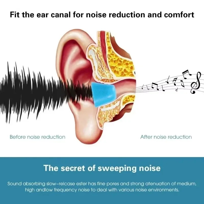 6/1Pairs Soft Memory Foam Earb - Earphone Foam Tip のレビューと価格