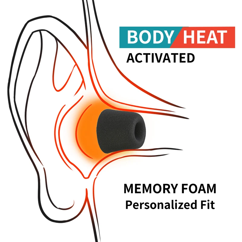 Soft Memory Foam Earphone Tip  - Earphone Foam Tip のレビューと価格