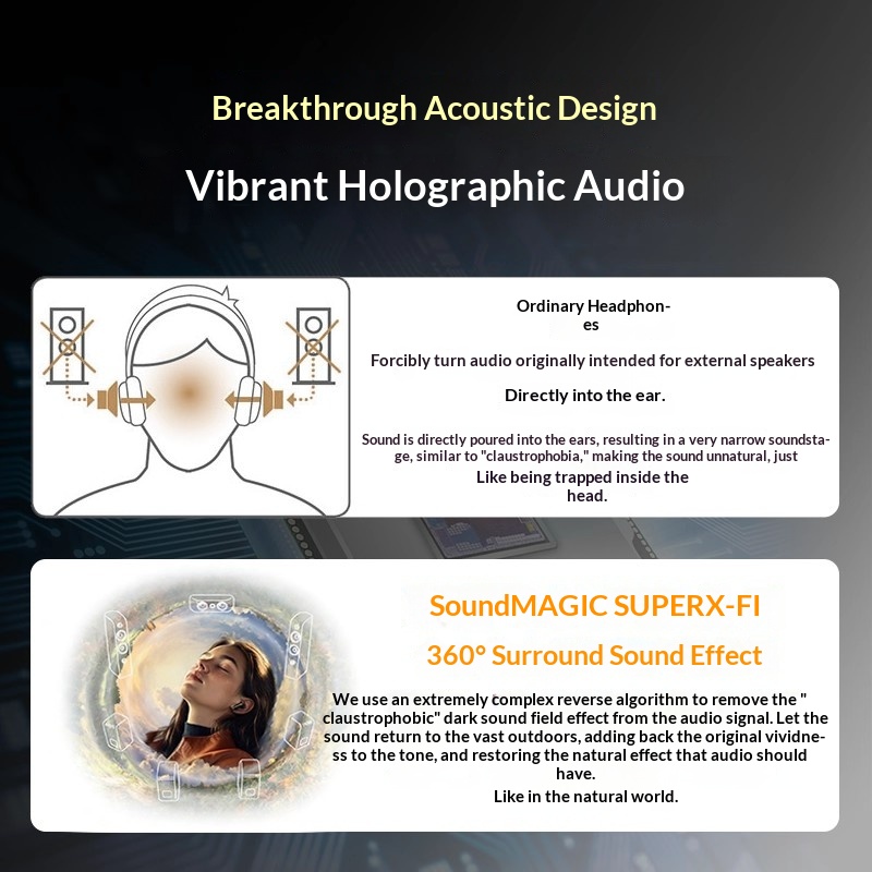 New Creative ACE SXFI TWS Earp - Noise Cancelling Headphone のレビューと価格